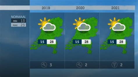 Het weerbericht voor Tongeren